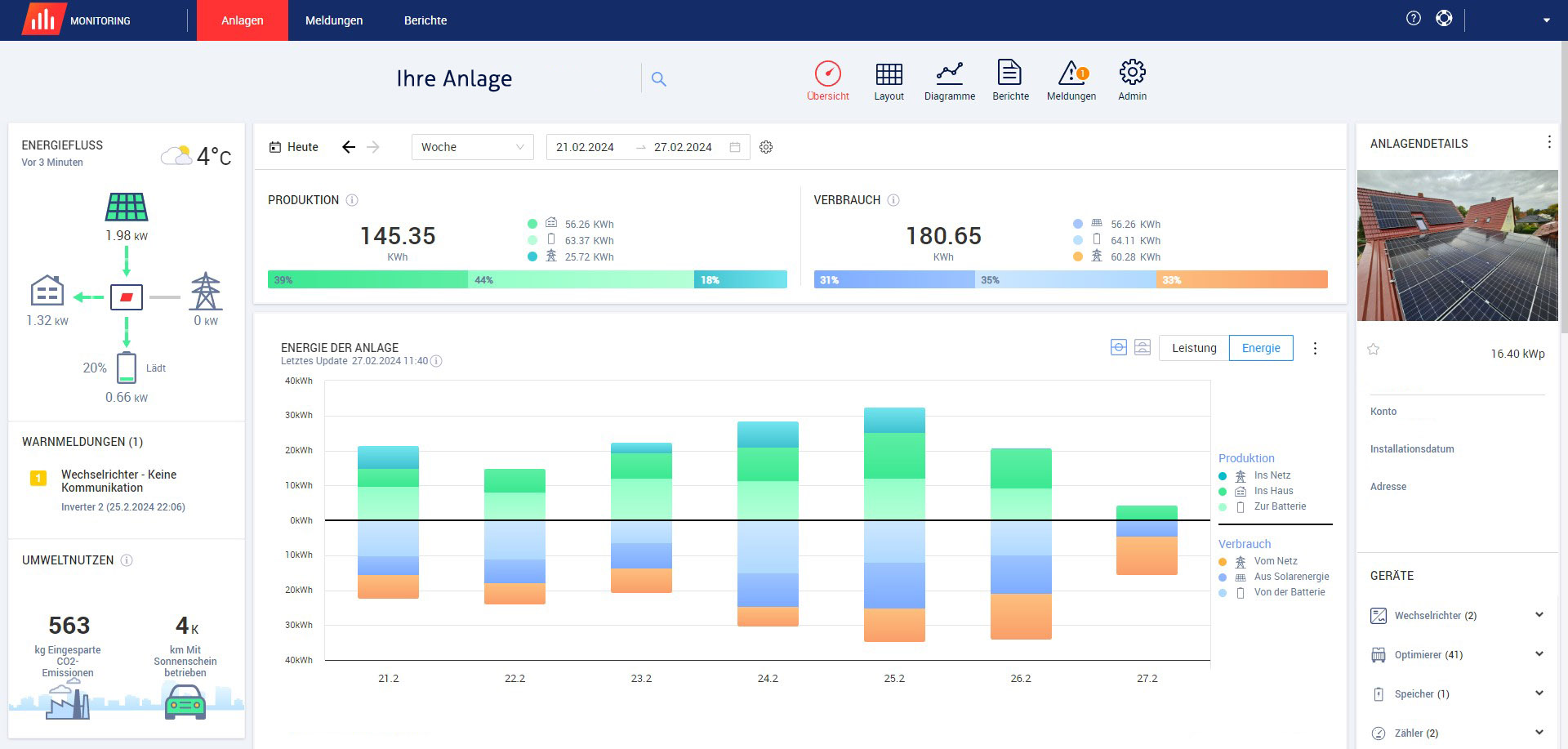 Anlagenübersicht im Monitoring (hier SolarEdge-Monitoring) Anlagenübersicht im Monitoring (hier SolarEdge-Monitoring)