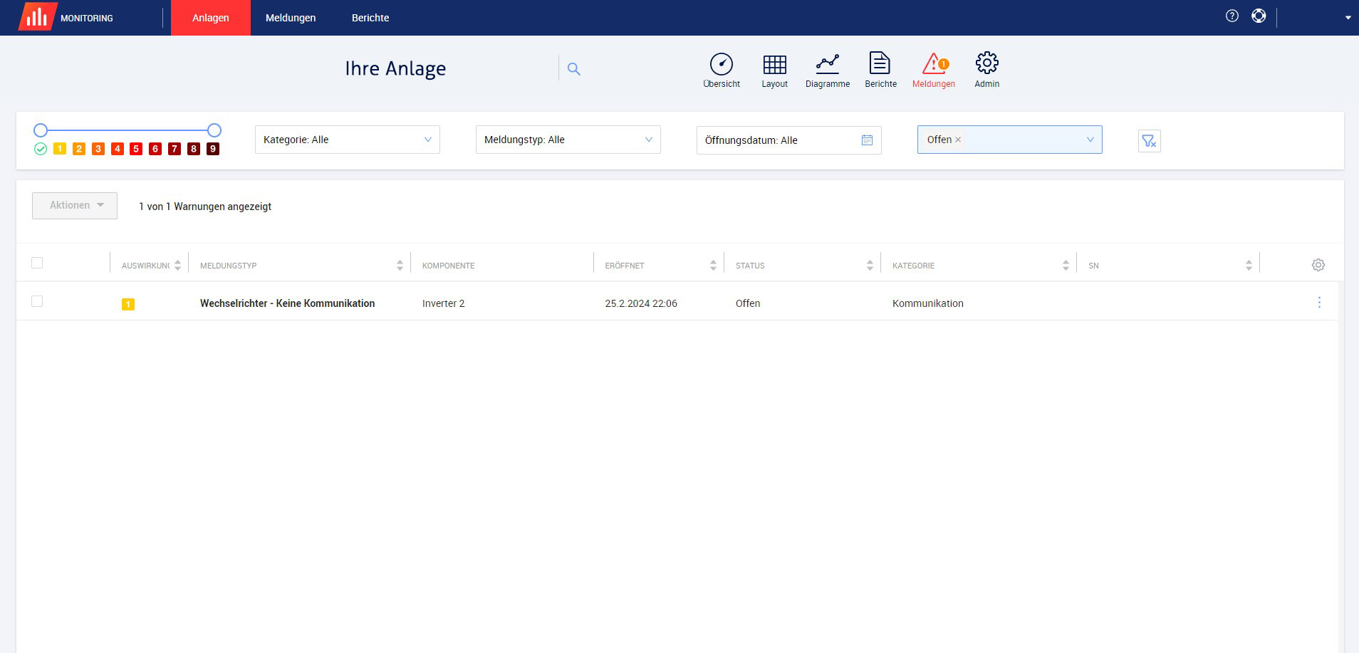 Übersicht Fehlermeldungen (hier SolarEdge-Monitoring) Übersicht Fehlermeldungen (hier SolarEdge-Monitoring)